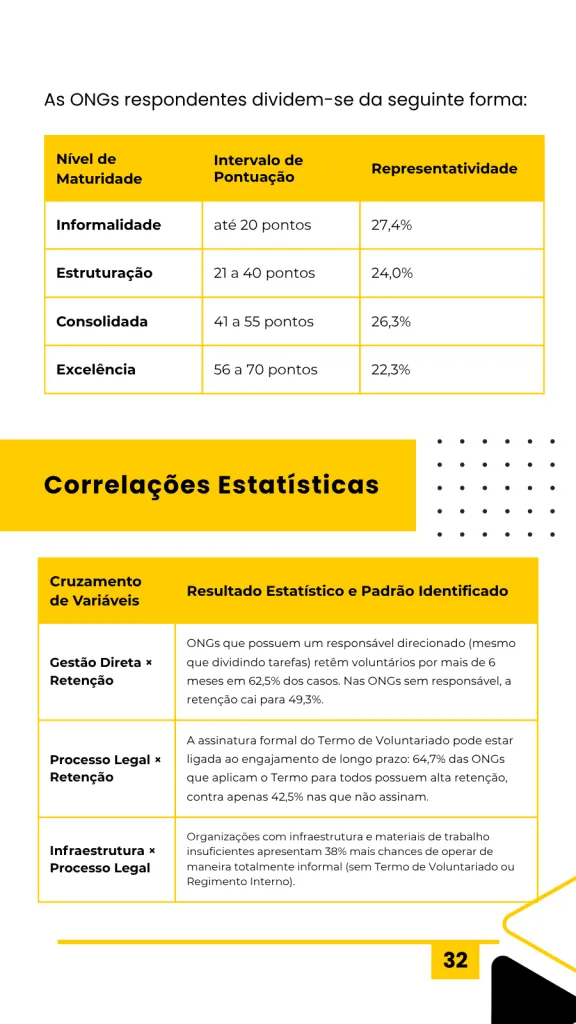 Página do Relatório Cenário do Voluntariado Paranaense